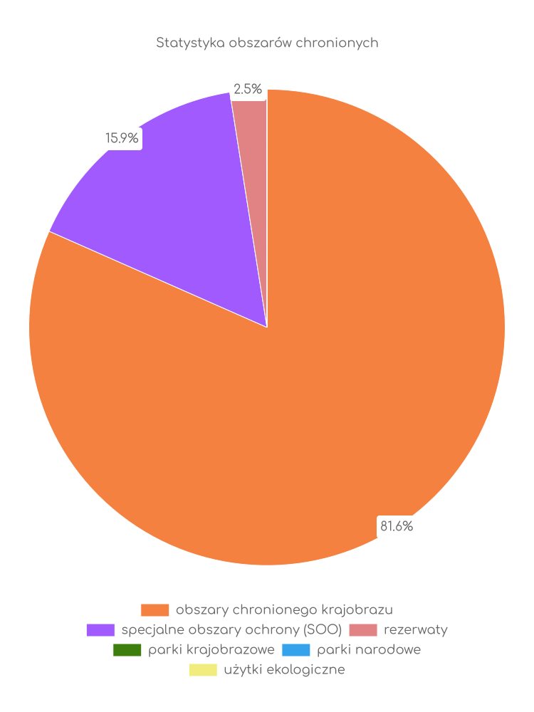 Statystyka obszarów chronionych Człuchowa